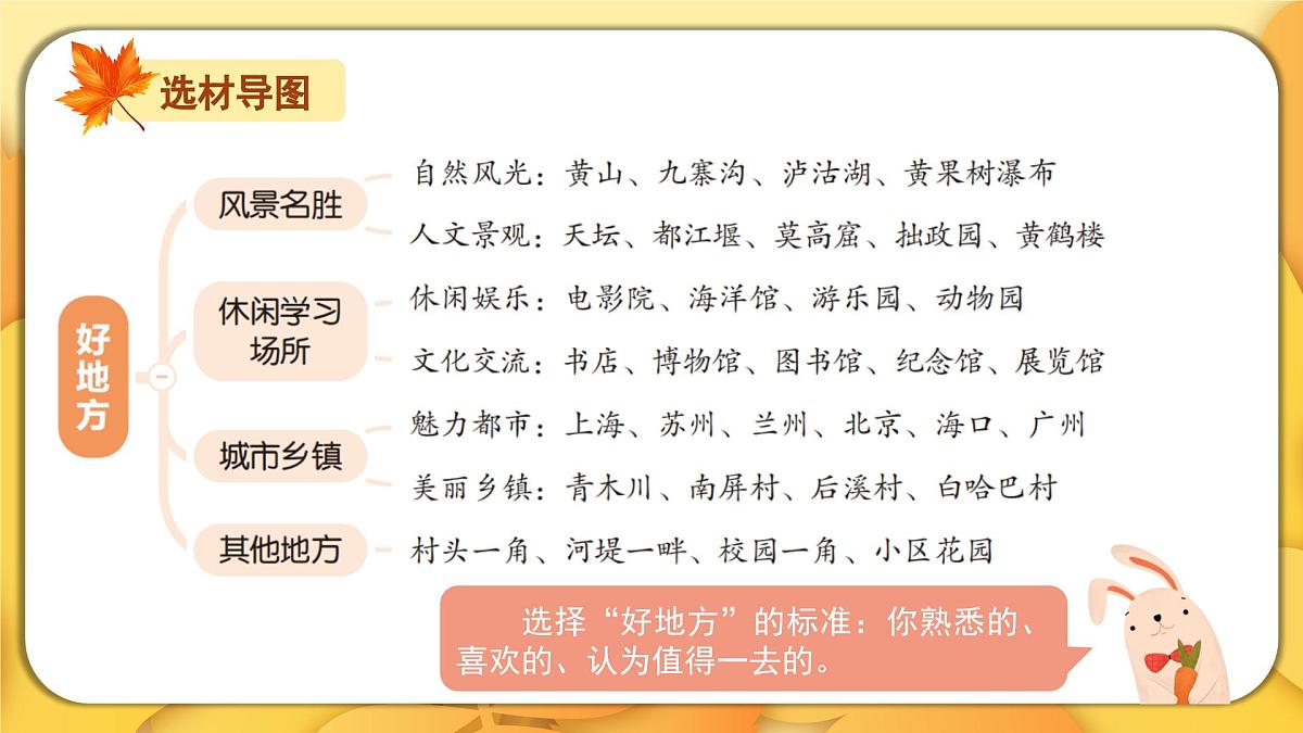 2025-2026学年度统编版语文四年级上册第一单元习作：推荐一个好地方（课件）第8页