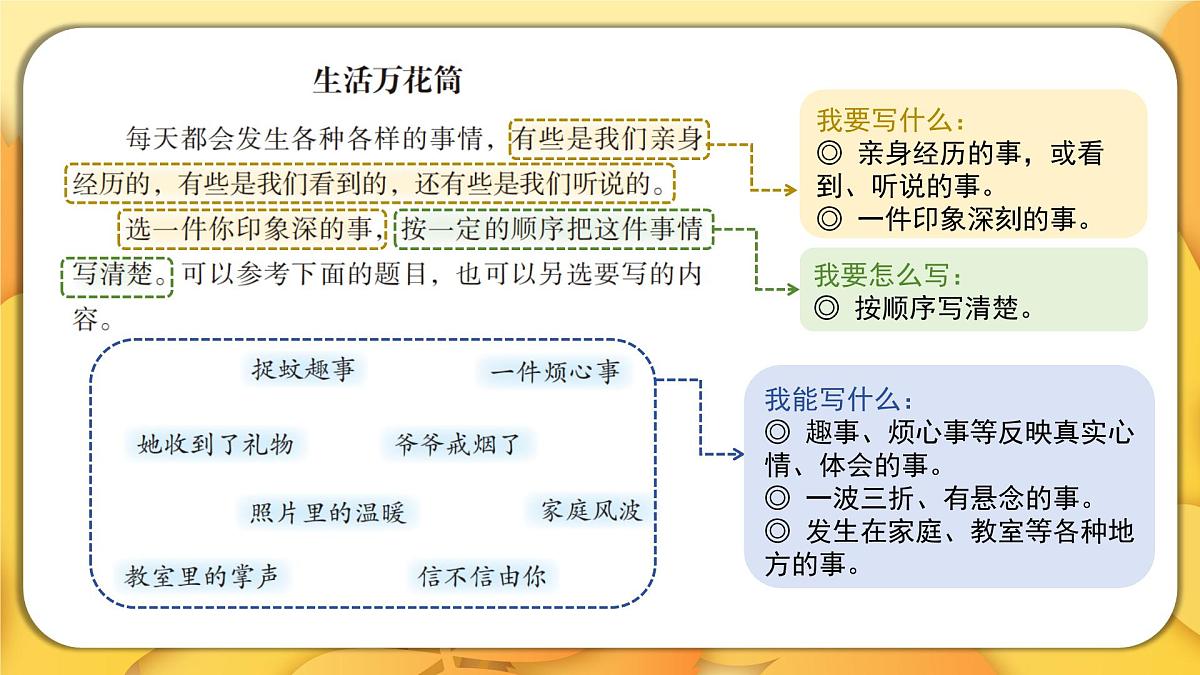 2025-2026学年度统编版语文四年级上册第五单元习作：生活万花筒（课件）第4页