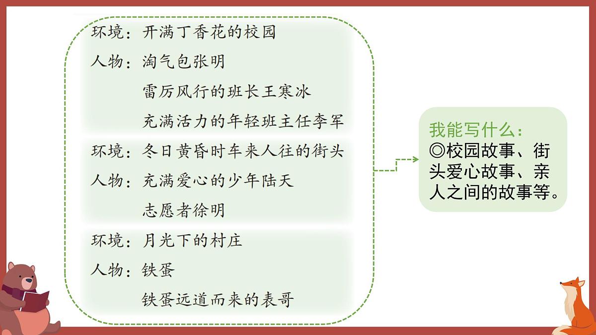 2025-2026学年度统编版语文六年级上册第四单元习作：笔尖流出的故事（课件）第5页