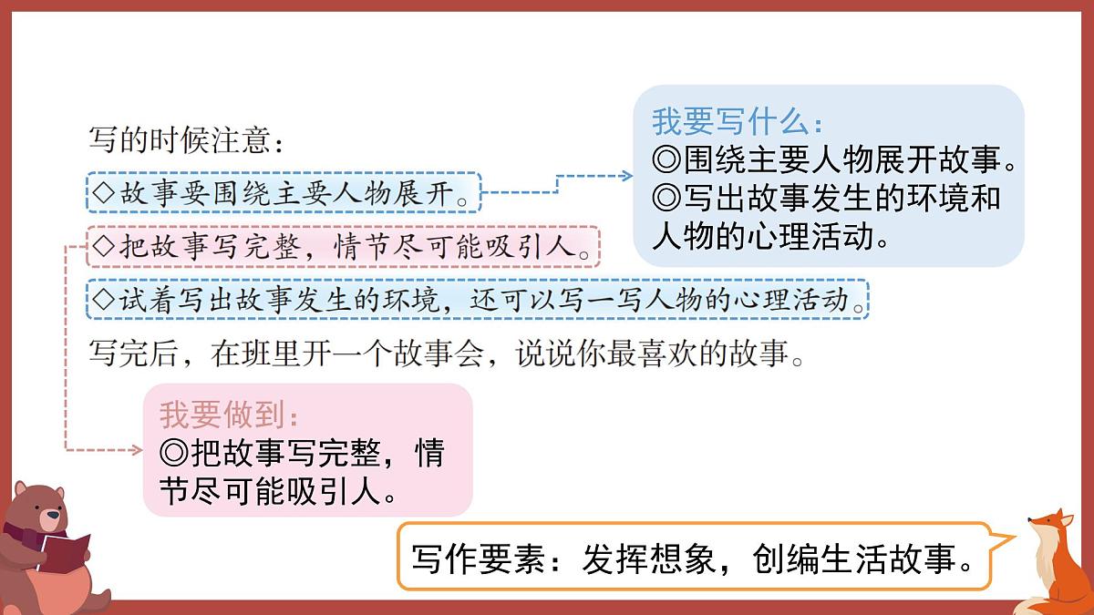 2025-2026学年度统编版语文六年级上册第四单元习作：笔尖流出的故事（课件）第6页