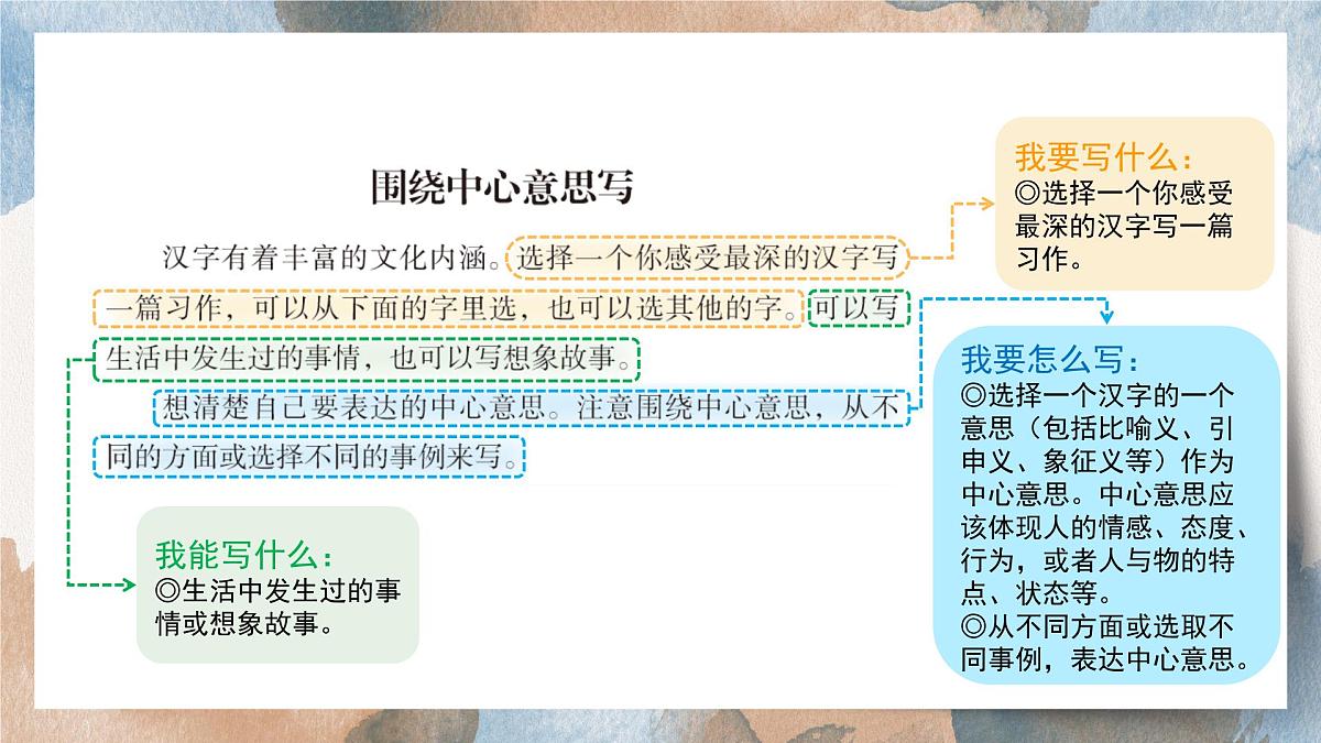 2025-2026学年度统编版语文六年级上册第五单元习作：围绕中心意思写（课件）第4页