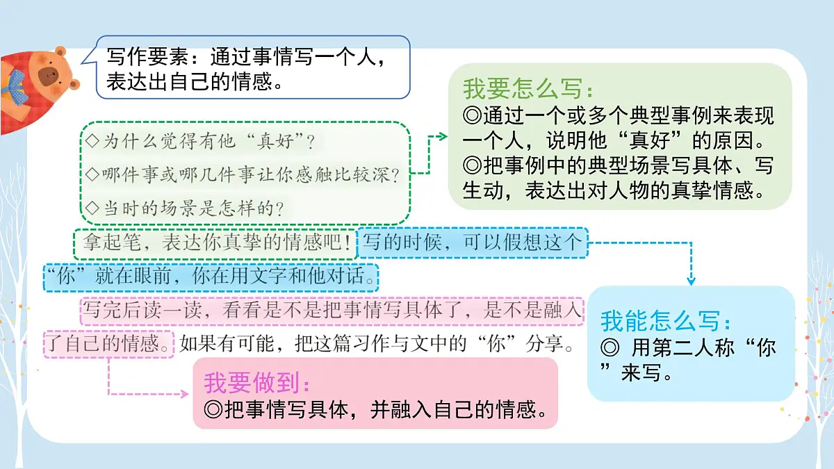 2025-2026学年度统编版语文六年级上册第八单元习作：有你，真好（课件）第5页
