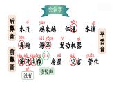 統(tǒng)編版（2024）語(yǔ)文二年級(jí)上冊(cè) 2 我是什么（課件+教案）