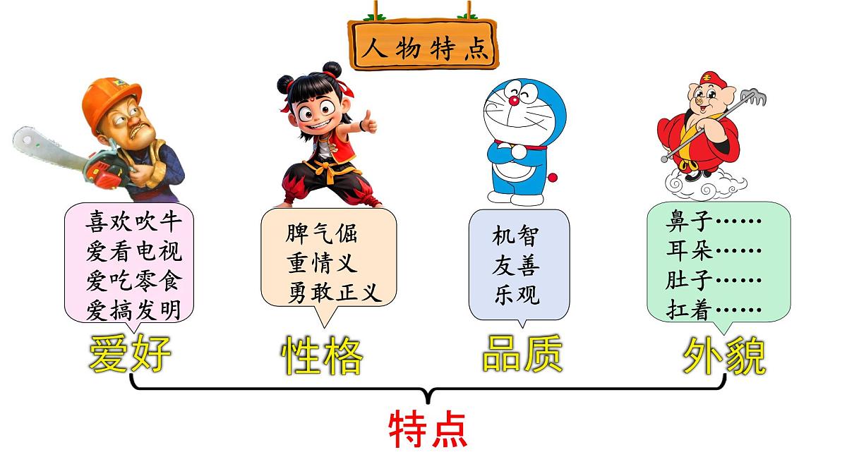 习作：猜猜他是谁（课件）2025-2026学年统编版三年级语文上册第5页