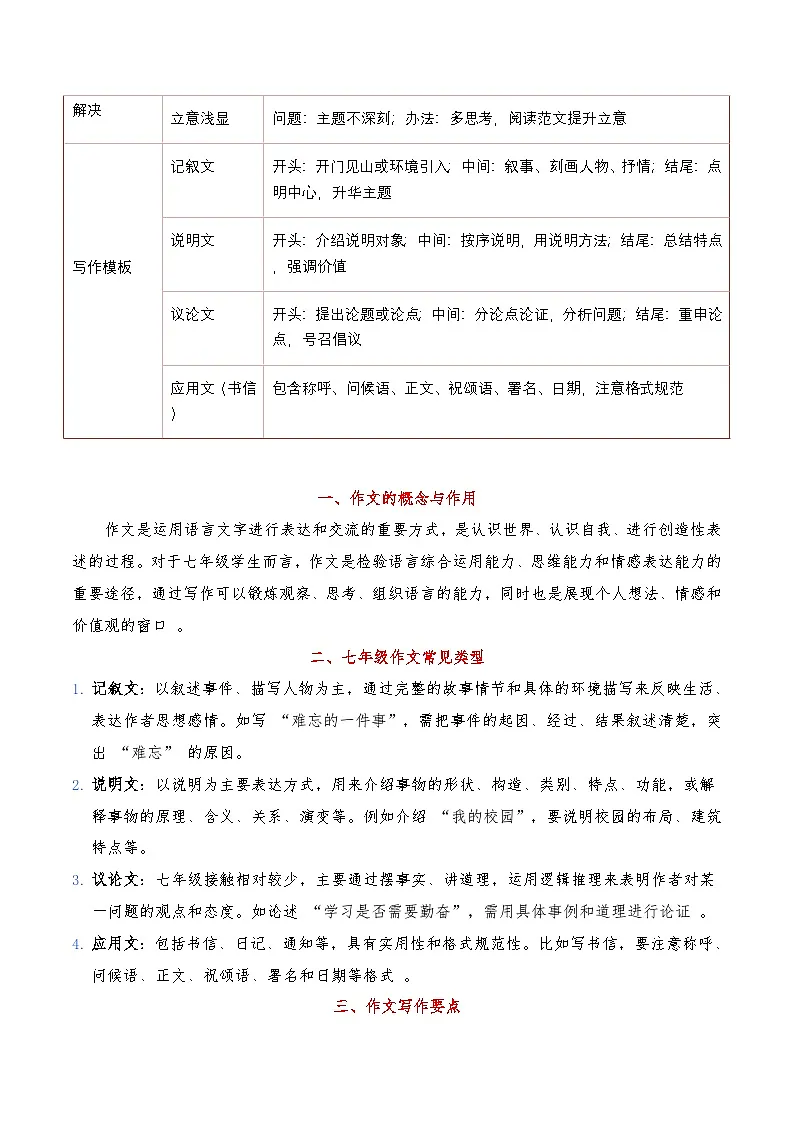 作文写作【记叙文+说明文+议论文+应用文】-暑假新七年级名著阅读弯道超车 重难点解读+写作模板+习题闯关（解析版）第2页