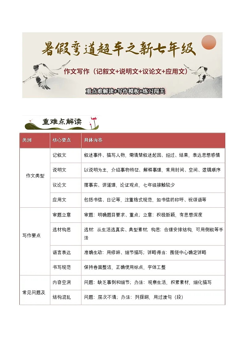作文写作【记叙文+说明文+议论文+应用文】-暑假新七年级名著阅读弯道超车 重难点解读+写作模板+习题闯关（原卷版）第1页