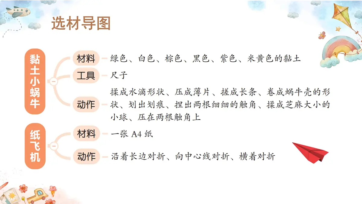 2025-2026学年度统编版语文二年级上册第三单元写话： 做手工（课件）第6页