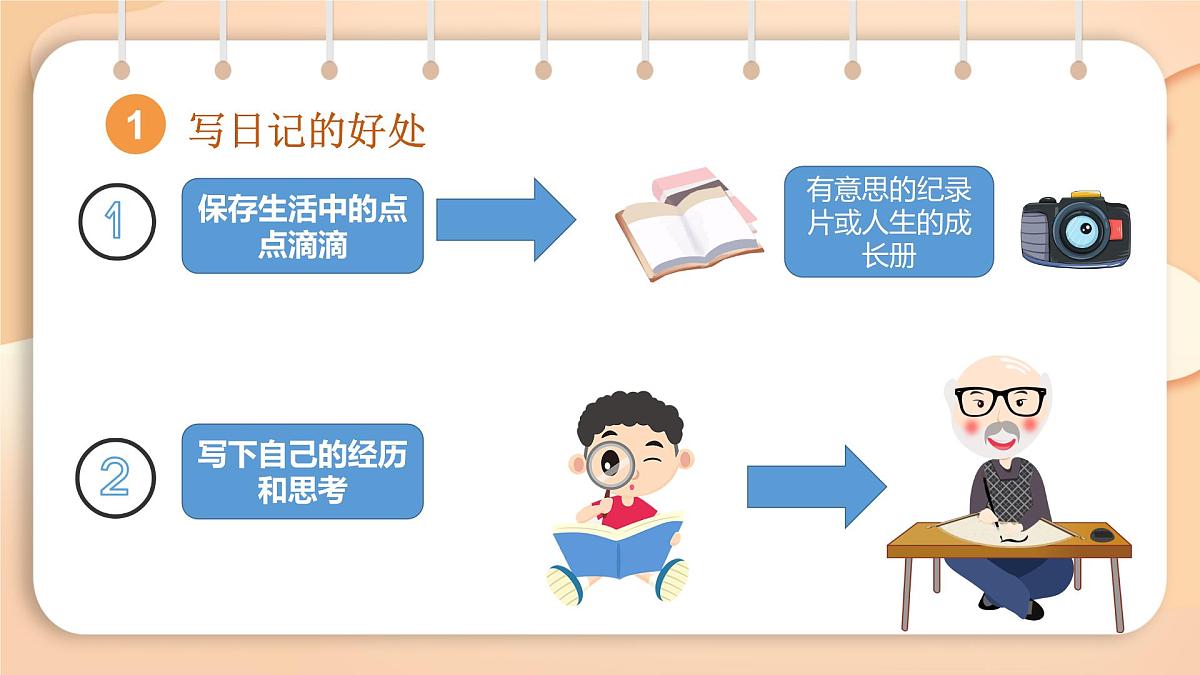 2025-2026学年度统编版语文三年级上册第二单元习作：写日记 课件第3页
