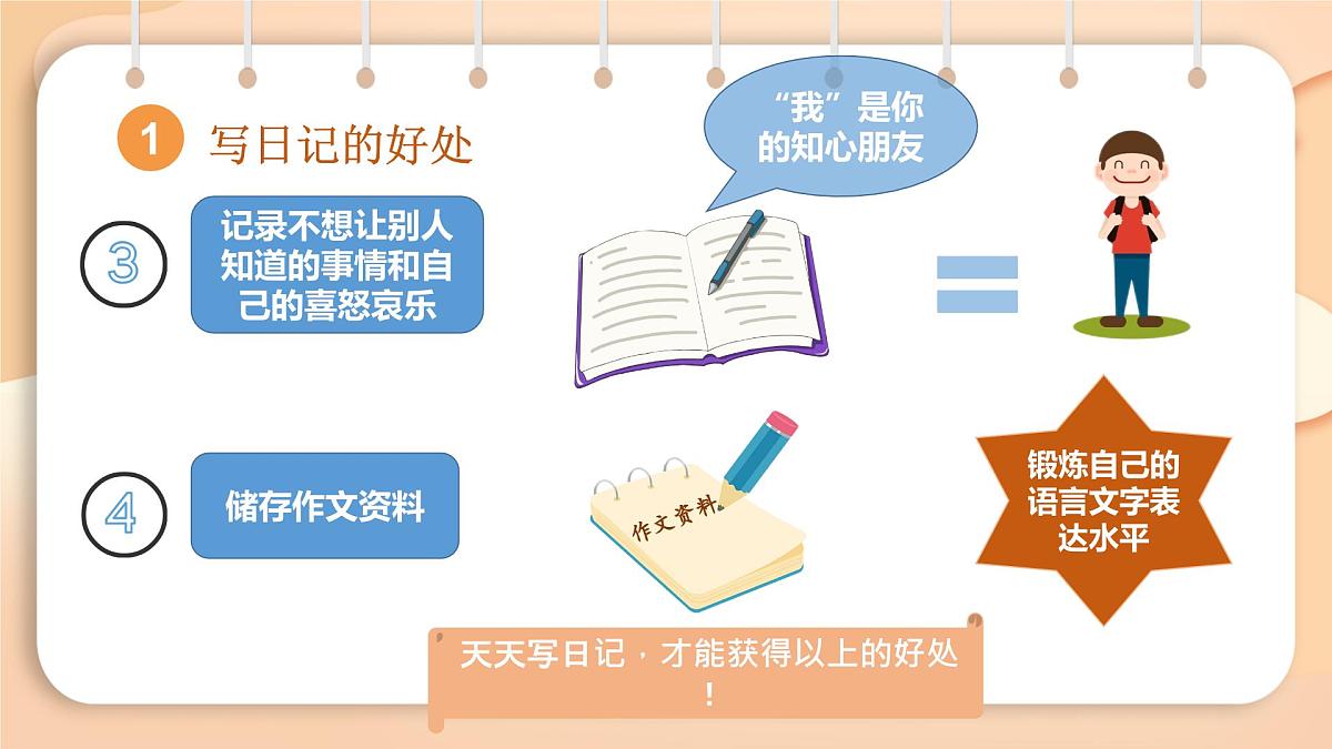 2025-2026学年度统编版语文三年级上册第二单元习作：写日记 课件第4页