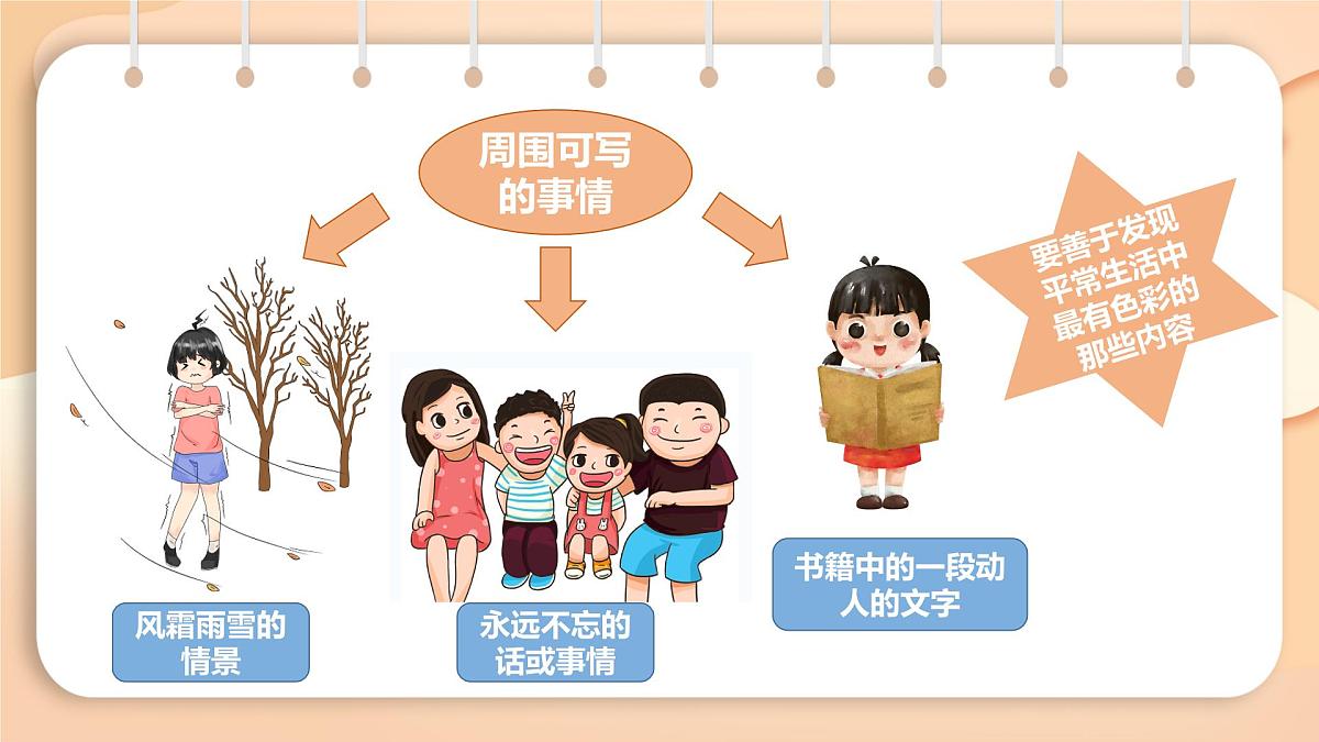 2025-2026学年度统编版语文三年级上册第二单元习作：写日记 课件第7页