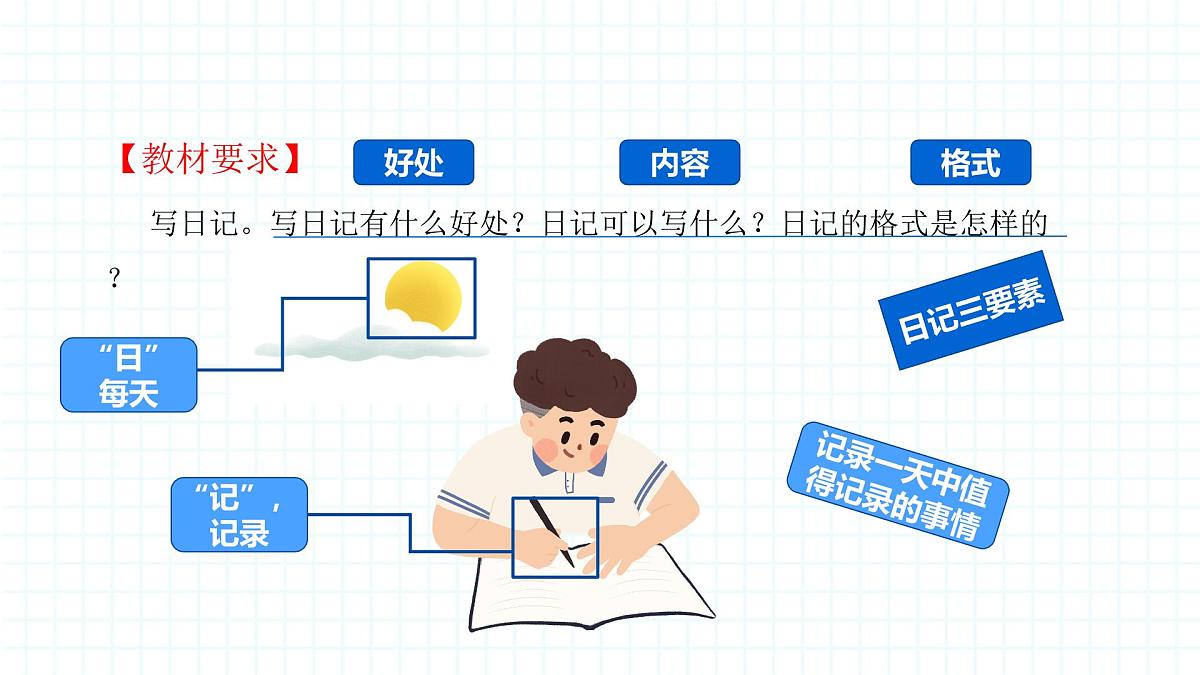 2025-2026学年度统编版语文三年级上册第二单元习作：写日记-课件-第2页