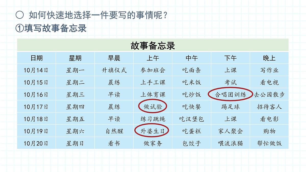 2025-2026学年度统编版语文三年级上册第二单元习作：写日记-课件-第5页