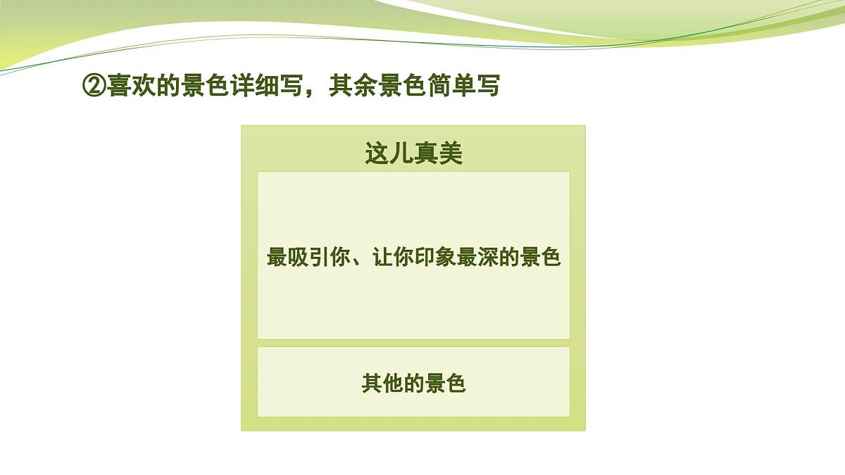 2025-2026学年度统编版语文三年级上册第六单元习作：这儿真美-课件第7页
