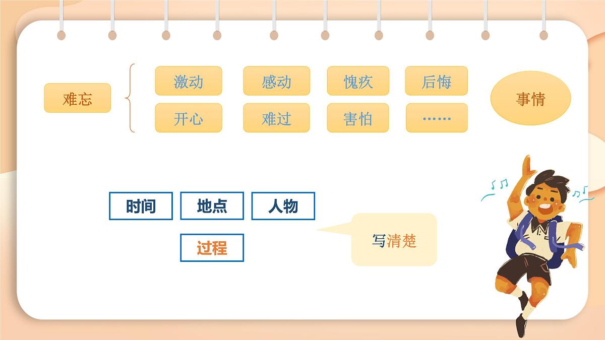 2025-2026学年度统编版语文三年级上册第八单元习作：那次经历真难忘 课件第4页
