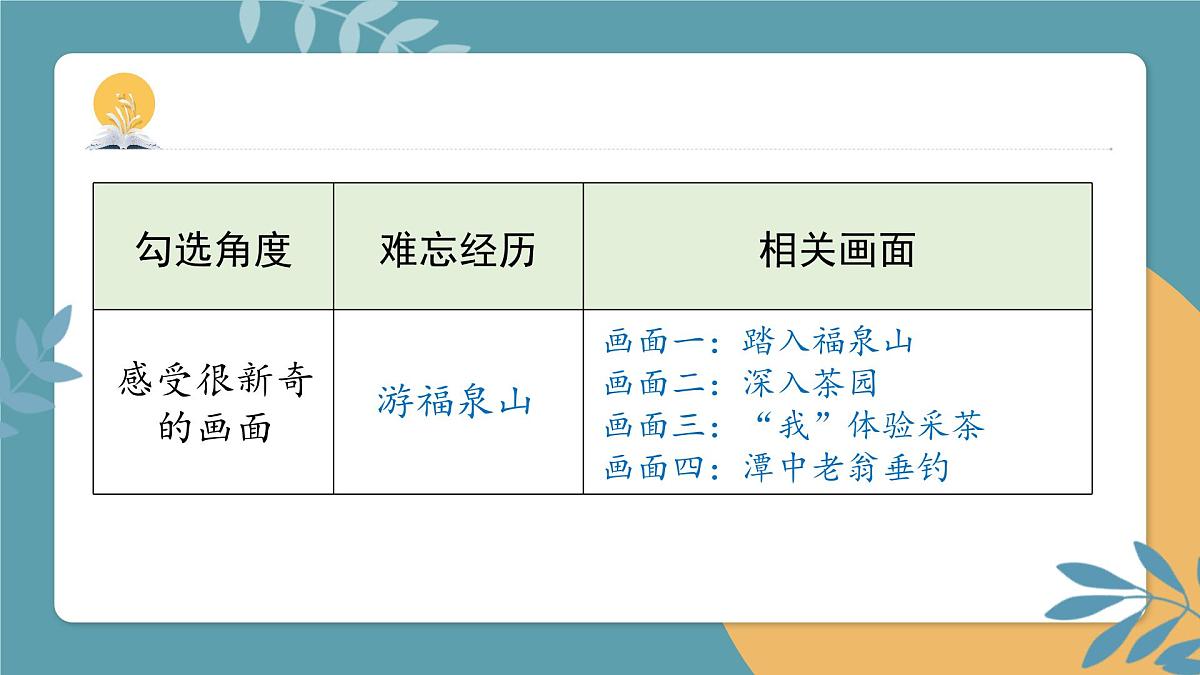 2025-2026学年度统编版语文三年级上册第八单元习作：那次经历真难忘-课件-第7页
