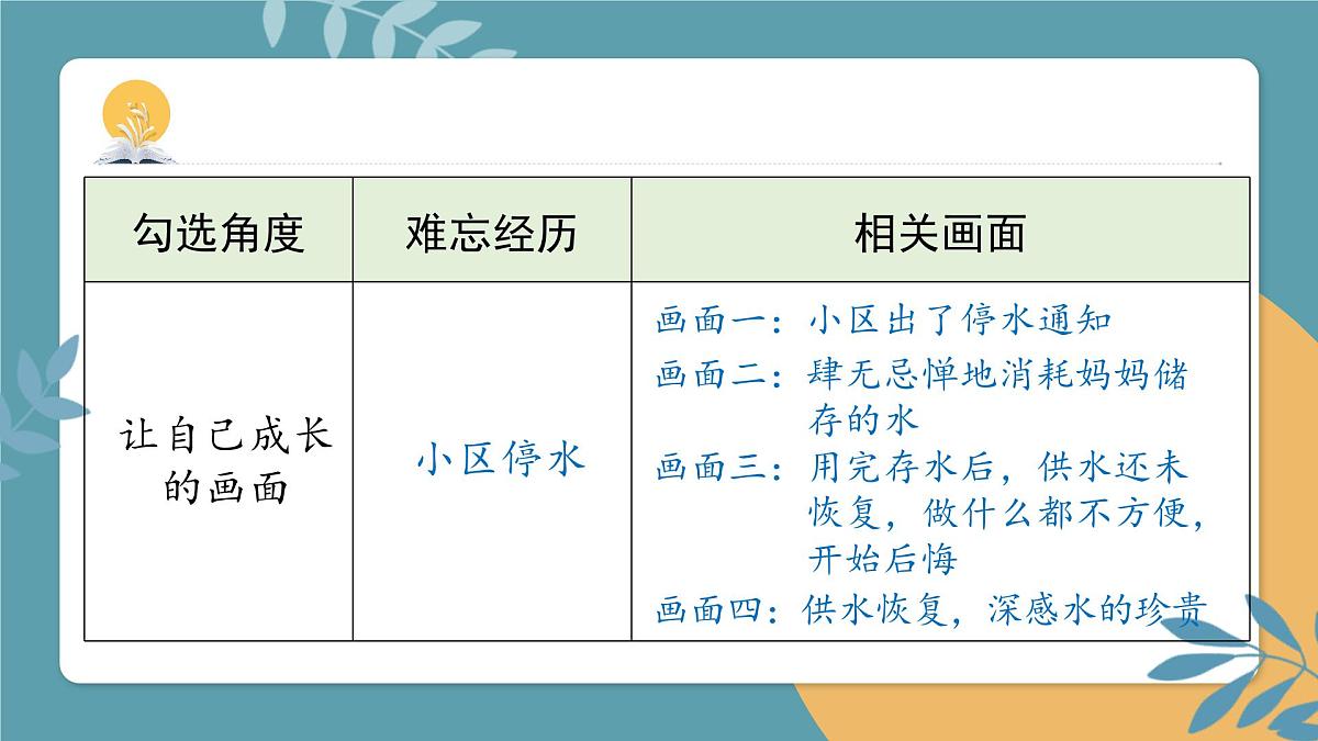 2025-2026学年度统编版语文三年级上册第八单元习作：那次经历真难忘-课件-第8页