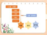 2025-2026學(xué)年度統(tǒng)編版語文三年級上冊第五單元習(xí)作：我們眼中的繽紛世界-課件