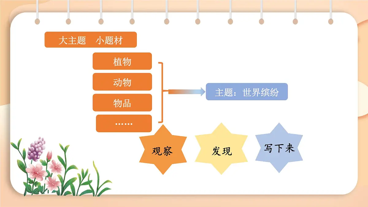 2025-2026学年度统编版语文三年级上册第五单元习作：我们眼中的缤纷世界-课件第2页