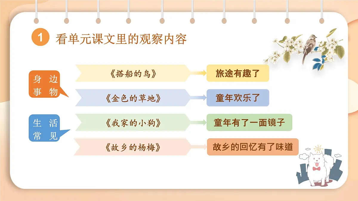 2025-2026学年度统编版语文三年级上册第五单元习作：我们眼中的缤纷世界-课件第4页