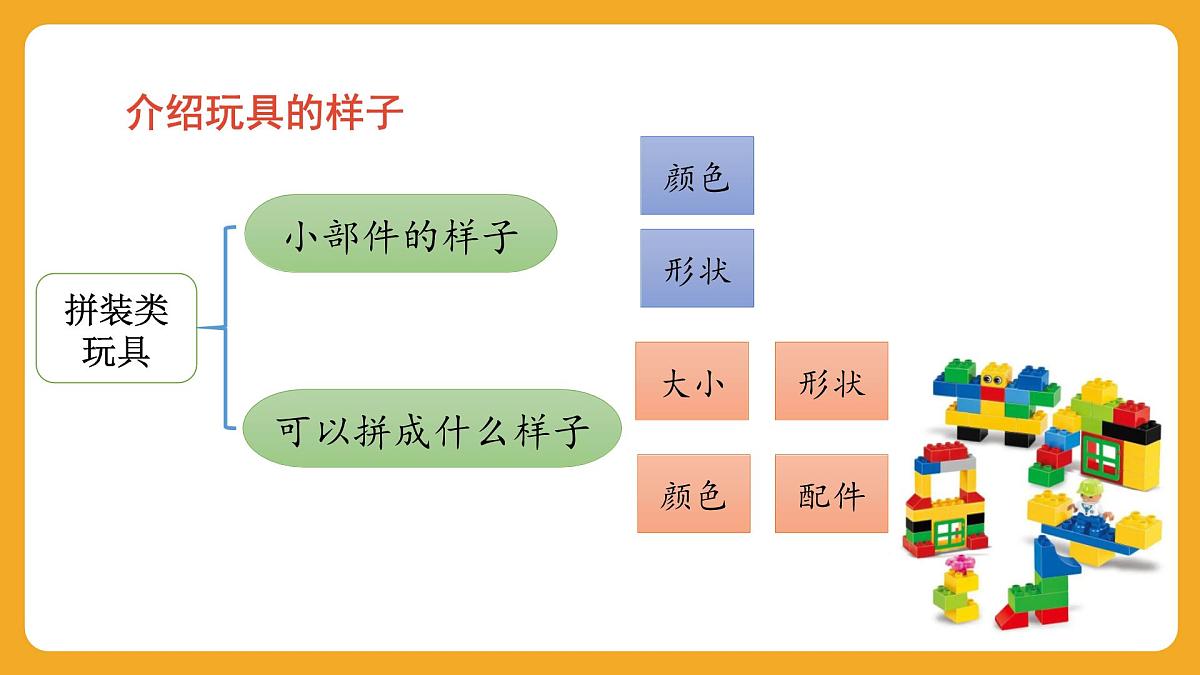 2025-2026学年度统编版语文二年级上册第四单元写话：喜爱的玩具 课件第8页