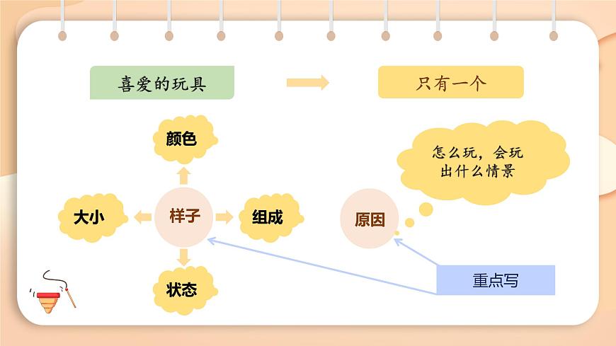 2025-2026学年度统编版语文二年级上册第四单元写话：喜爱的玩具-课件-第3页