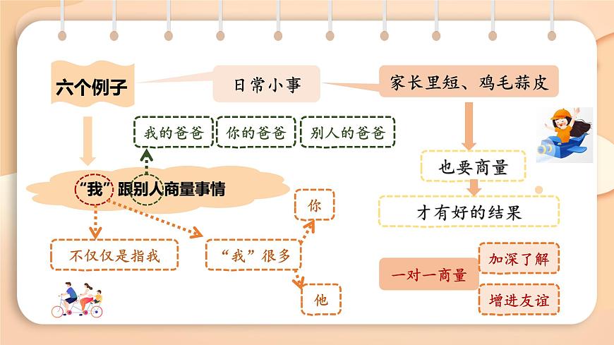 2025-2026学年度统编版语文二年级上册第五单元口语交际： 商量-课件-第8页