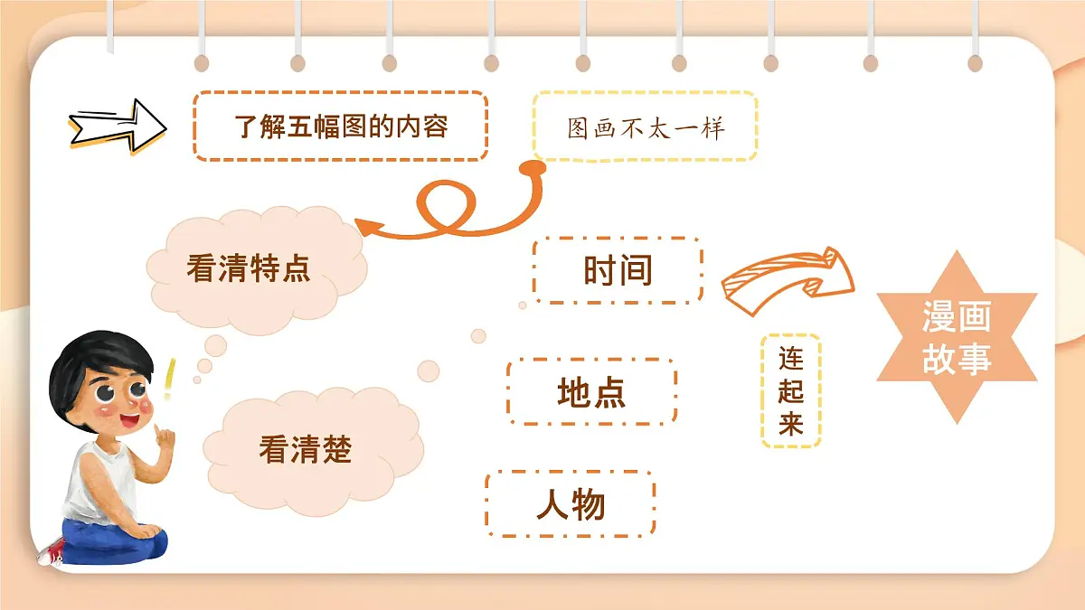 2025-2026学年度统编版语文二年级上册第八单元写话：看图讲故事-课件第3页