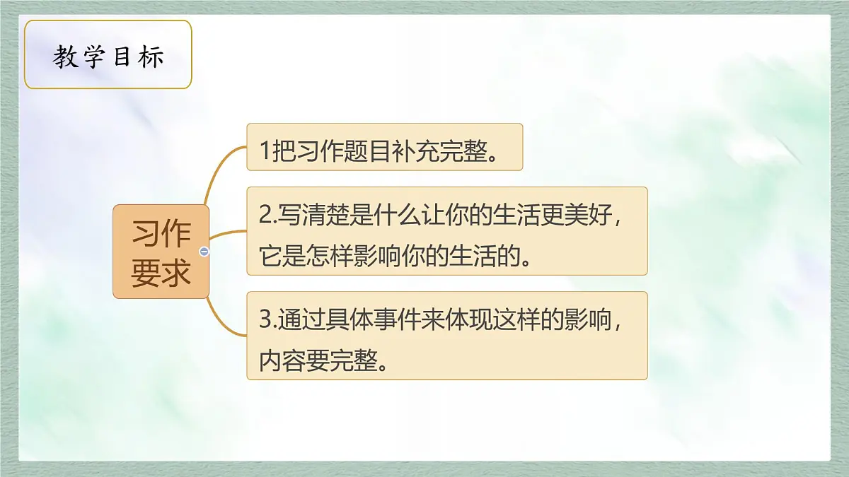 统编版语文六年级上册课件《习作：____让生活更美好》第2页