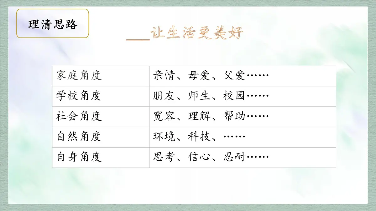 统编版语文六年级上册课件《习作：____让生活更美好》第8页