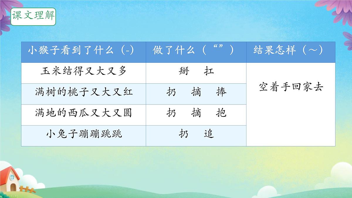 17+小猴子下山课件2024-2025学年统编版语文一年级下册+第7页