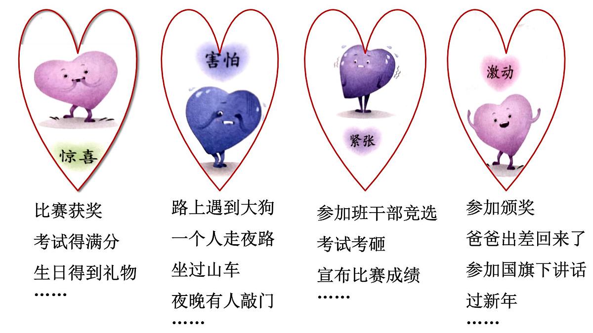 习作：我的心儿怦怦跳（课件）2024-2025学年统编版语文四年级上册第5页