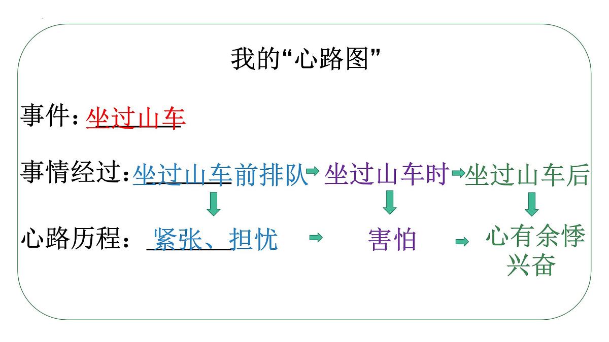 习作：我的心儿怦怦跳（课件）2024-2025学年统编版语文四年级上册第6页