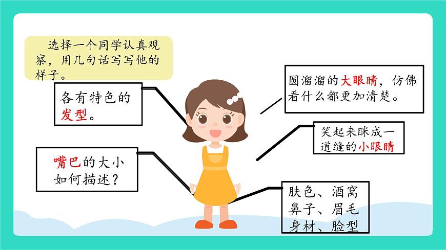 2025-2026学年度统编版语文三年级上册习作：猜猜他是谁 课件第4页