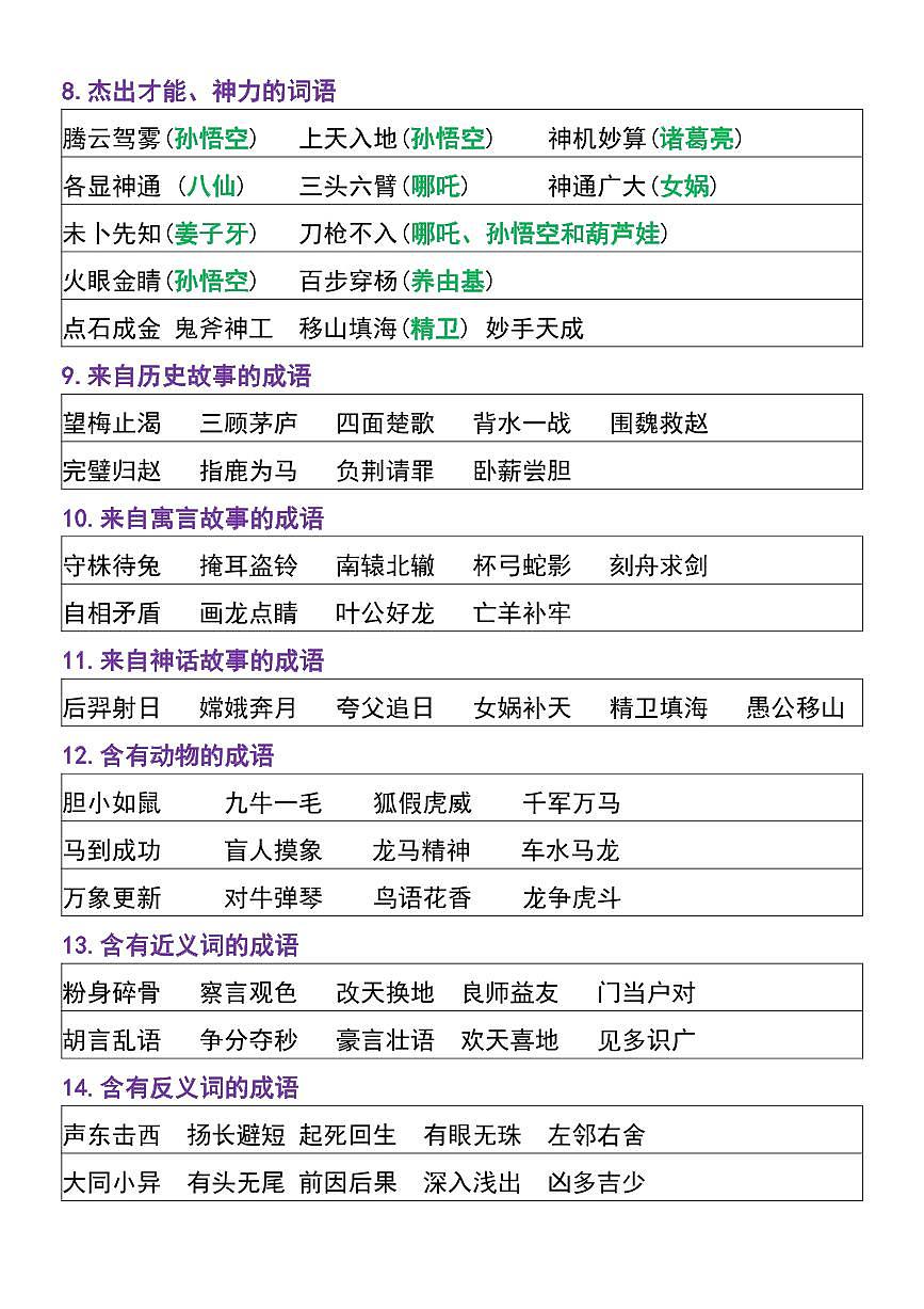 四年级上册语文期末重点知识点归纳整理第3页
