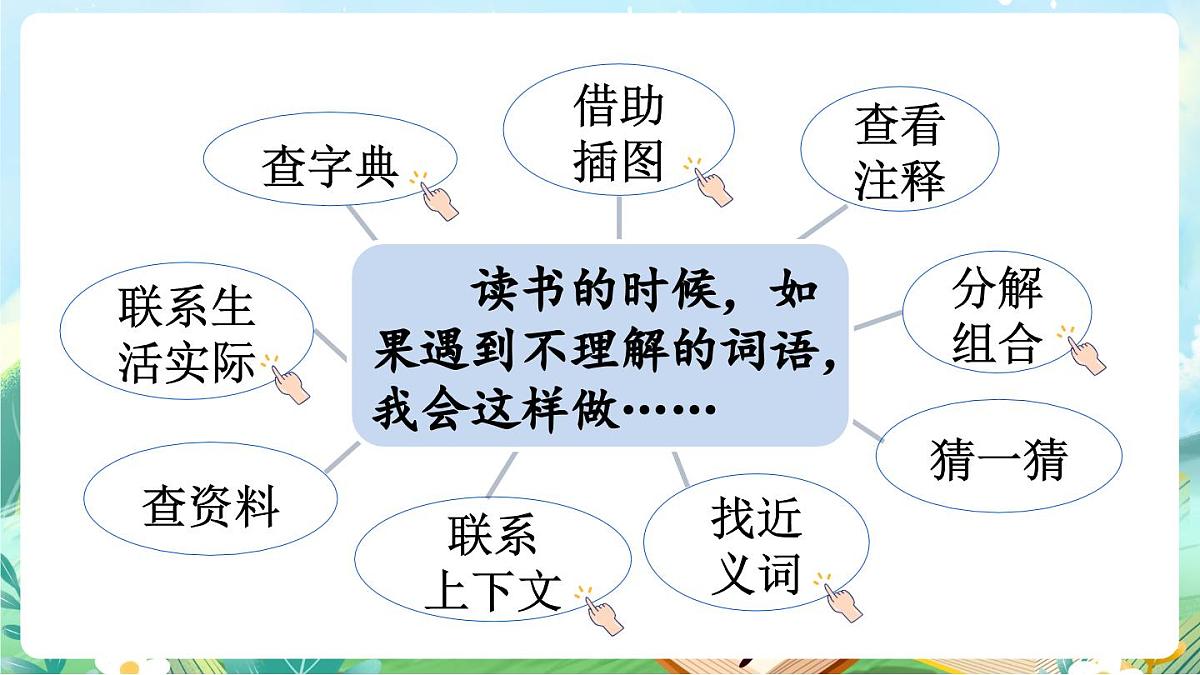 【核心素养】部编版小学语文三年级上册语文园地二课件第3页