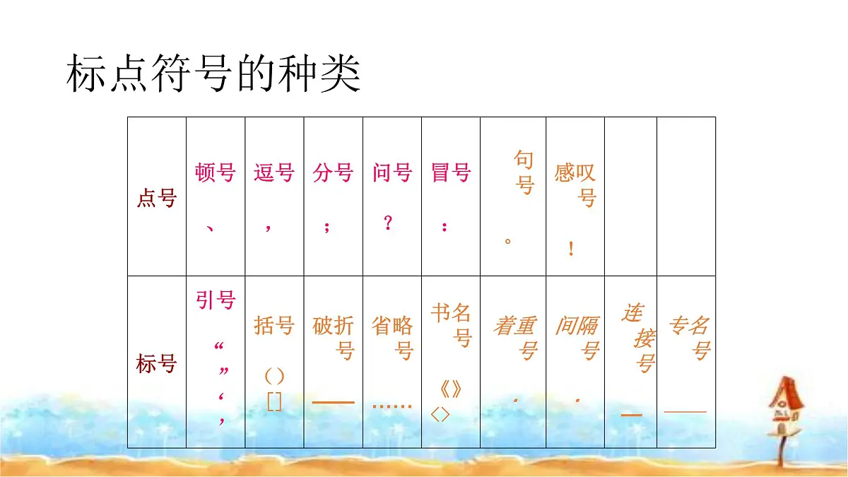 人教统编版六年级小升初语文总复习 专题十二·标点符号 课件第6页