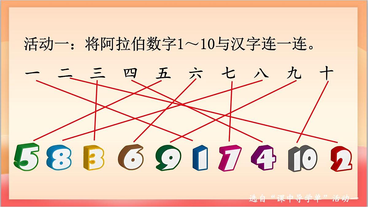 统编版（2024）语文一上《语文园地一》课件第7页