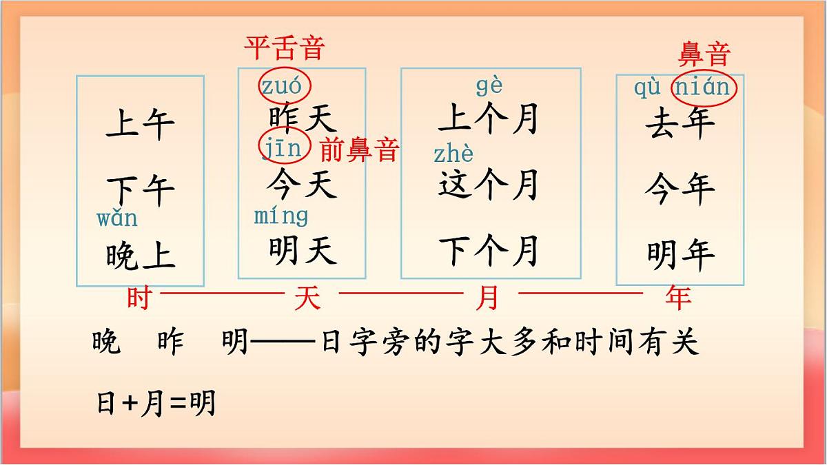 统编版（2024）语文一上《语文园地四》课件第4页