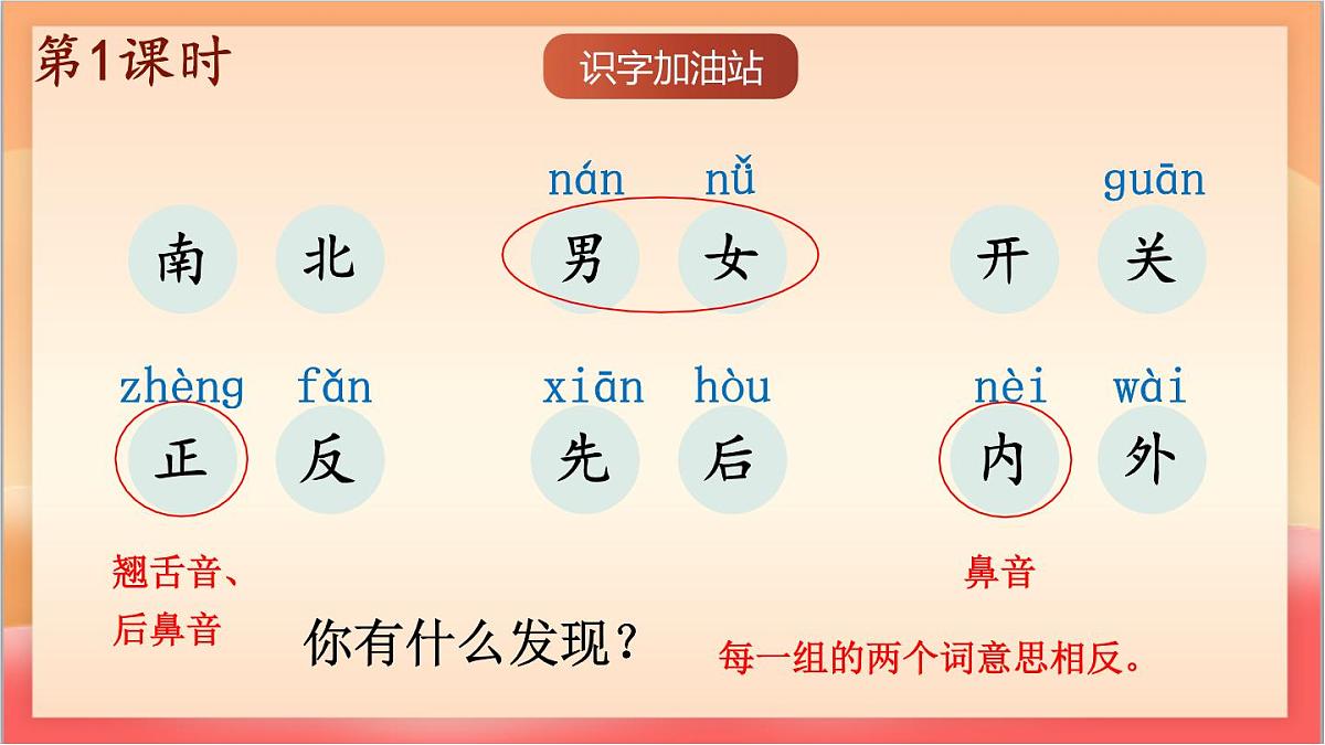 统编版（2024）语文一上《语文园地五》课件第3页