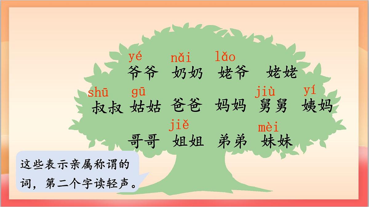 统编版（2024）语文一上《语文园地七》课件第5页