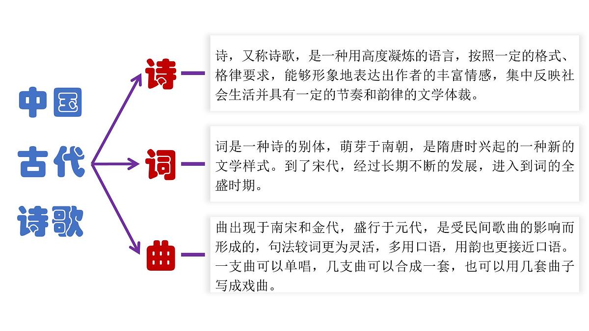人教部编版小学六年级小升初语文专题练习-专题11阅读理解_古诗课件PPT第5页