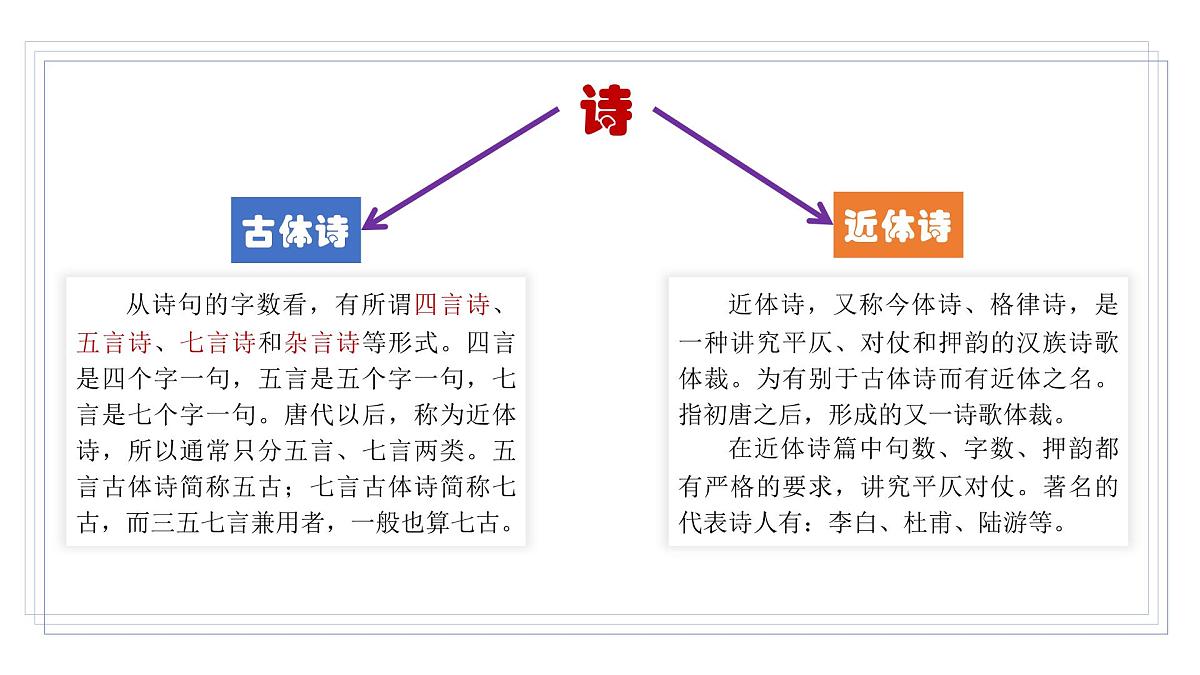 人教部编版小学六年级小升初语文专题练习-专题11阅读理解_古诗课件PPT第6页