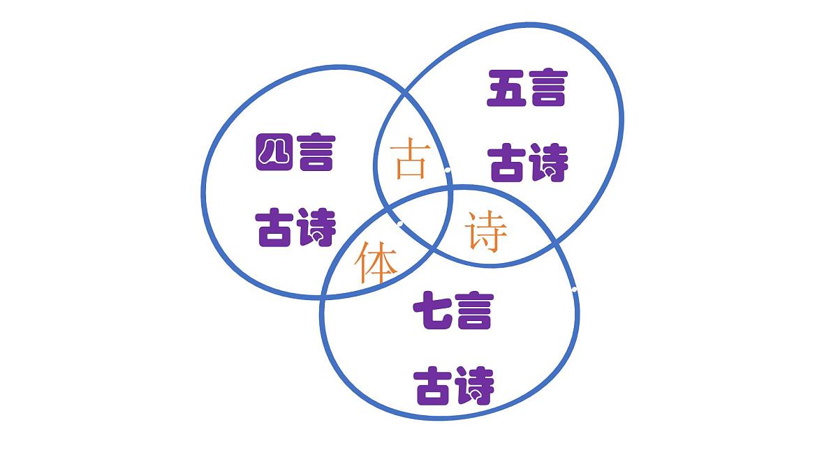 人教部编版小学六年级小升初语文专题练习-专题11阅读理解_古诗课件PPT第7页