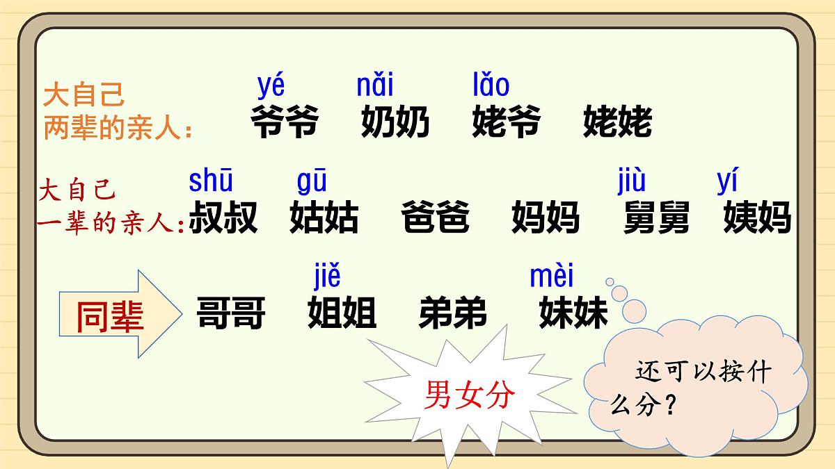 语文园地七第7页