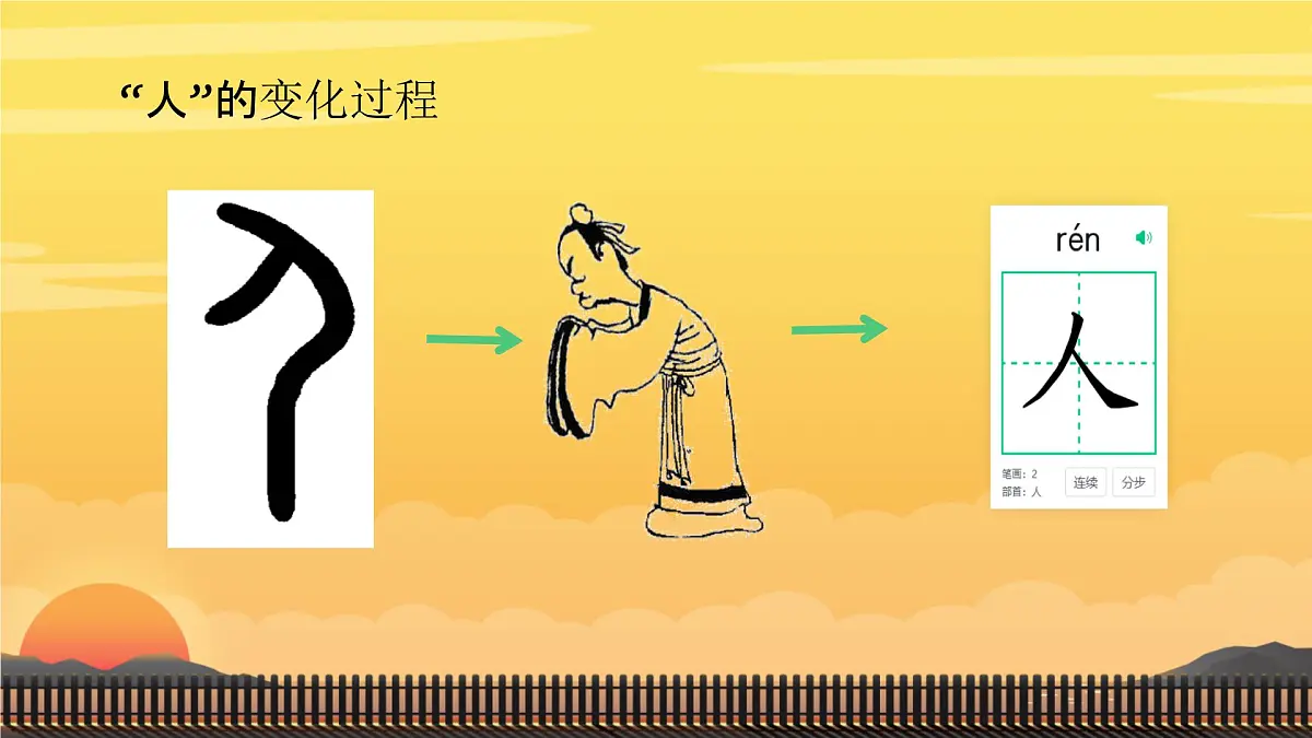 小学 语文 统编版（2024） 一年级上册1 天地人 课件第6页