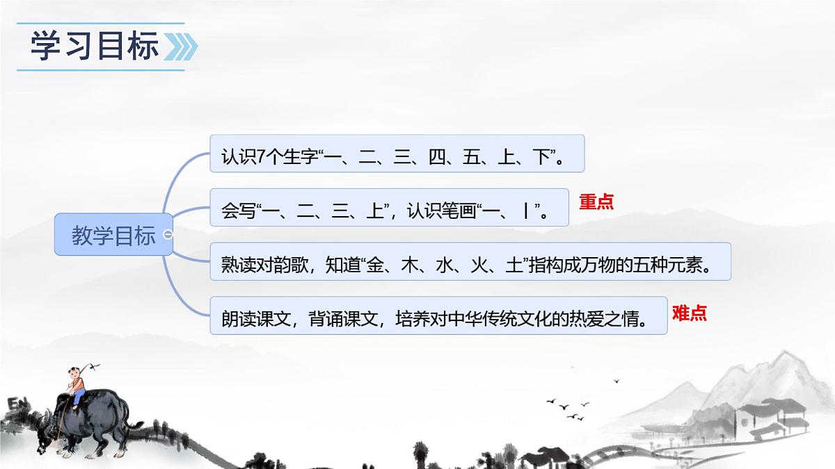 小学  语文  统编版（2024）  一年级上册2 金木水火土 课件第3页
