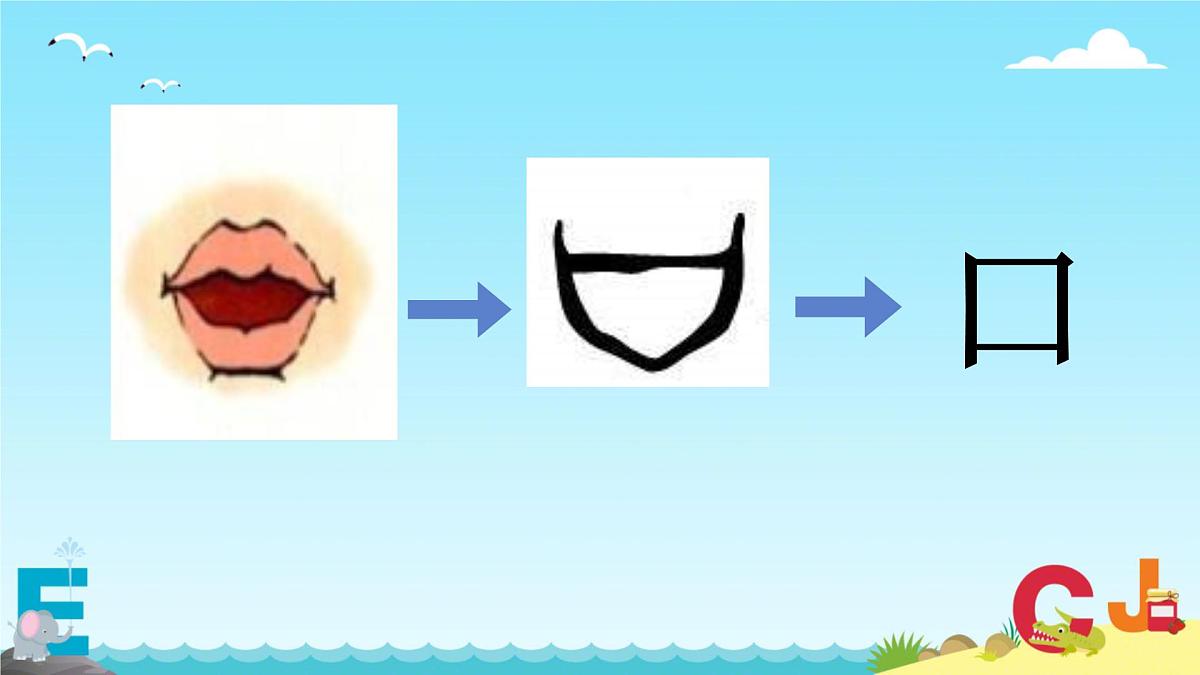 小学  语文  统编版（2024）  一年级上册3 口耳目手足 课件第2页