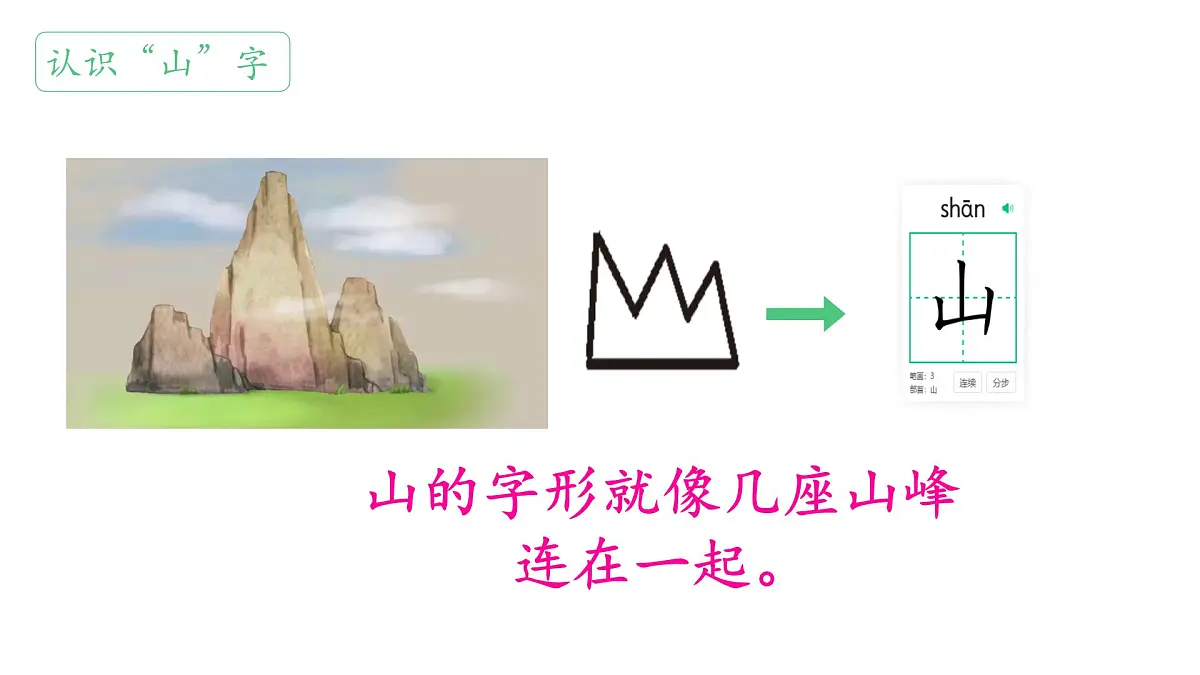 小学 语文 统编版（2024） 一年级上册（2024） 第一单元 识字4 日月山川 课件第7页