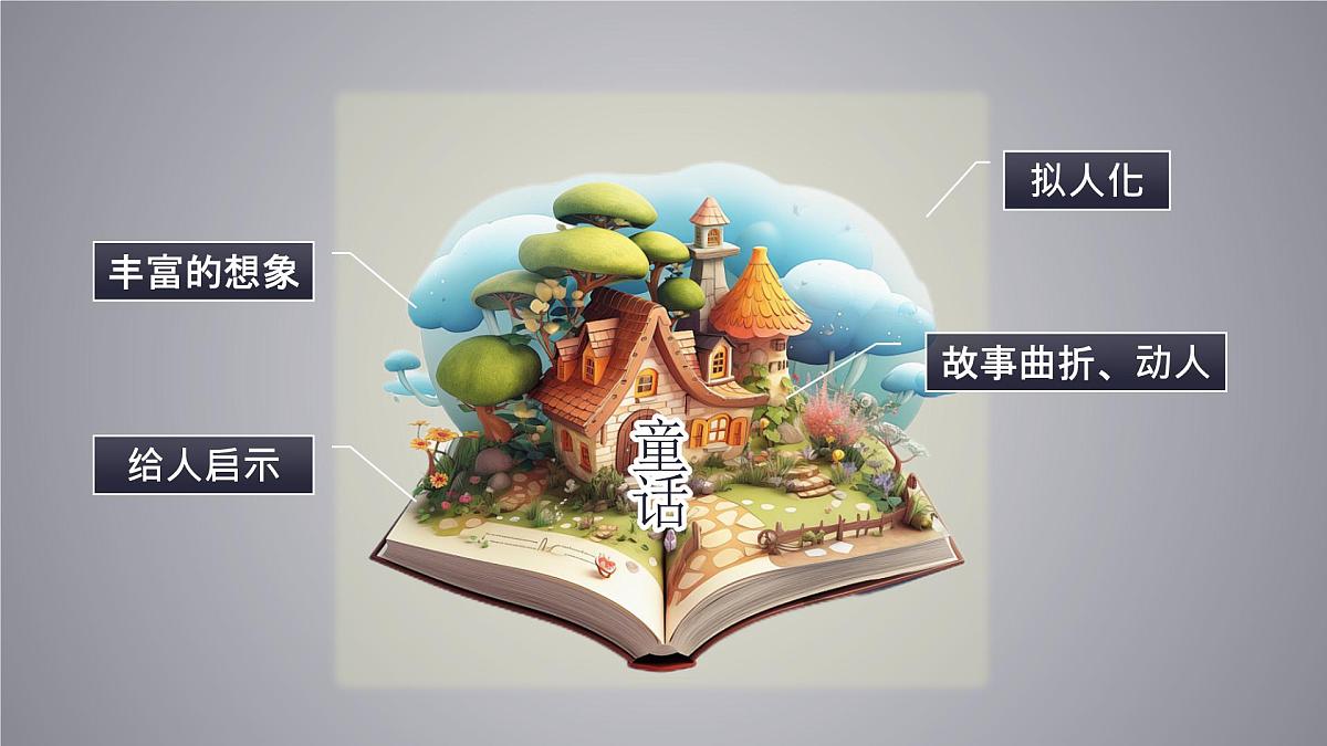 小学语文新部编版三年级上册第四单元《语文园地四》教学课件（2025秋）第7页