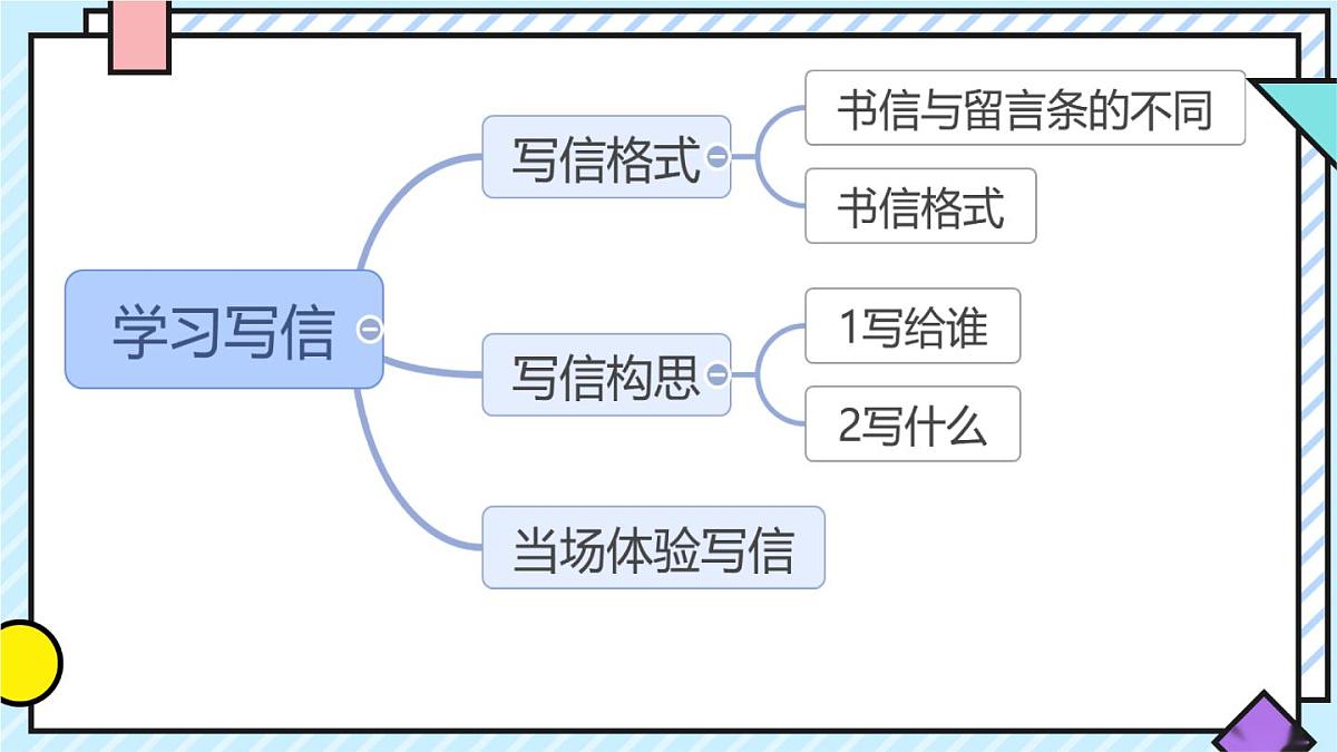 统编版语文四年级上册课件《第七单元习作：写信》第4页